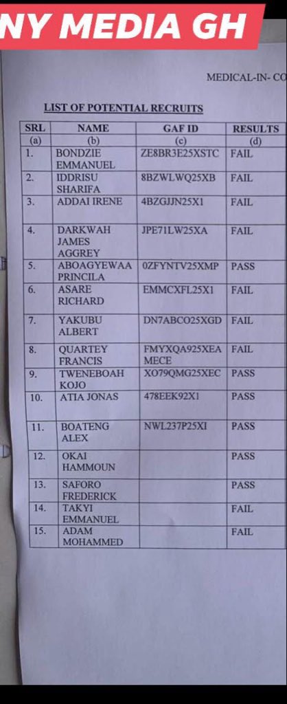 9 Responders Fail Medicals for Ghana Armed Forces Recruitment After Helicopter Crash