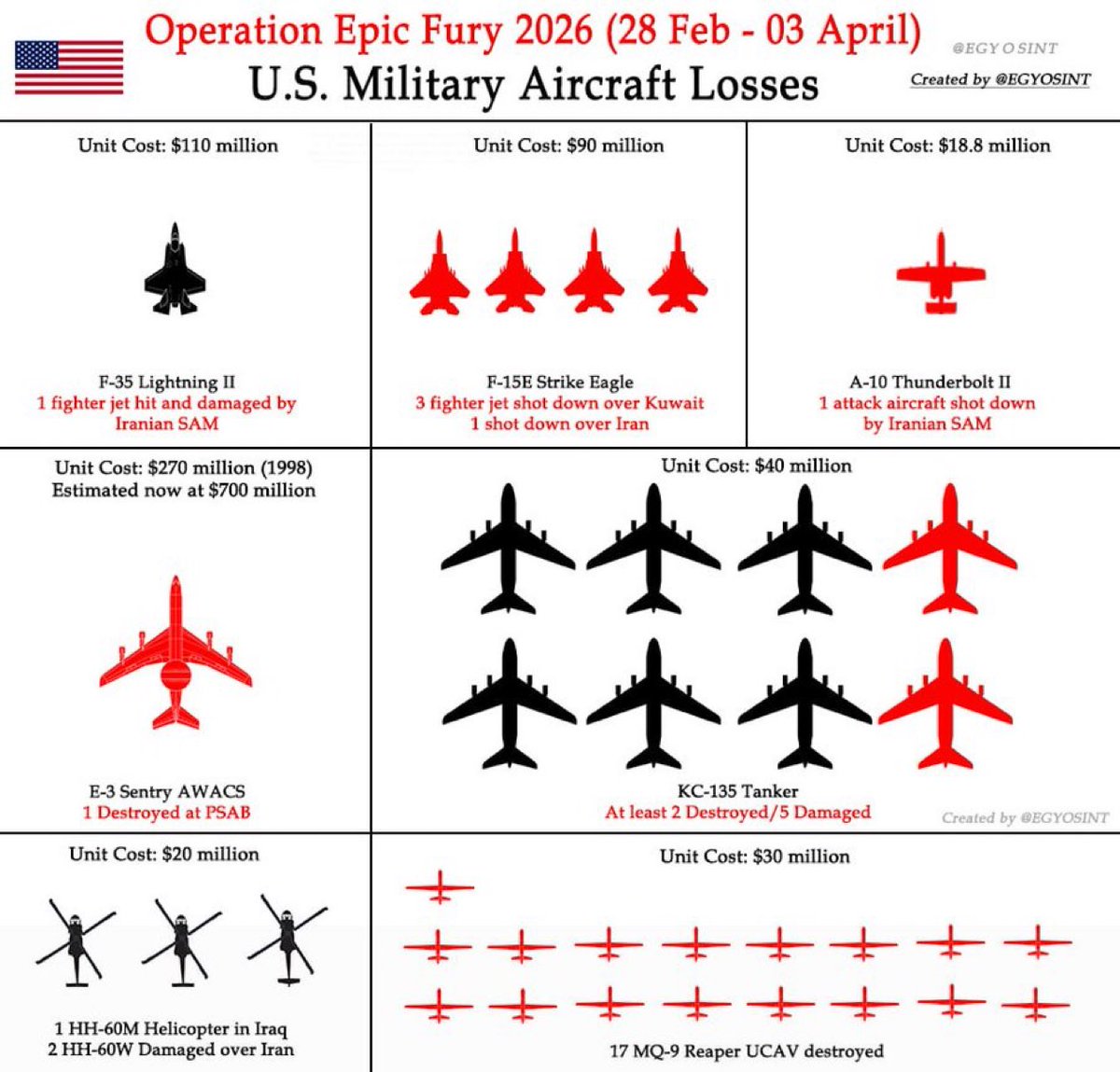 US Military Aircraft Suffers Significant Losses in Unspecified Incident